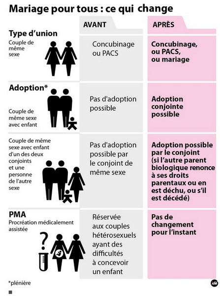 mariage change.jpg